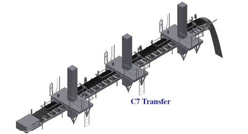 Conveyor DGS Technical Services