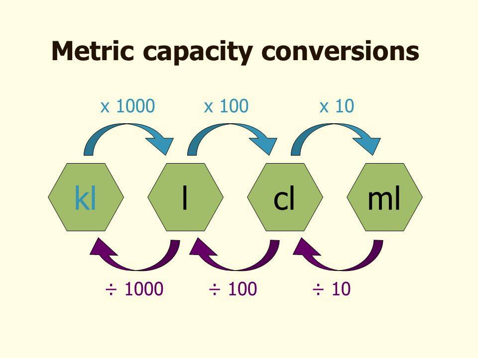 Metric Capacity Conversions